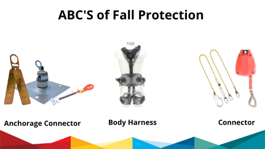 ABC's of Fall Protection– Now available at MTN Shop UK.