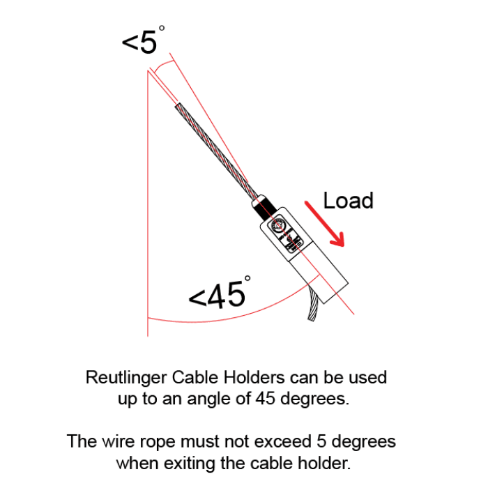 Doughty 66SV III with Ring-Side Exit Wire - Reutlinger cable holder with angular load capacity. - imagen 4