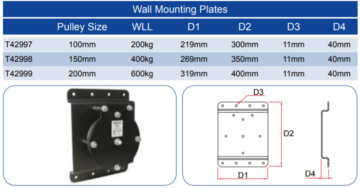 Doughty Heavy Duty Wall Mounting Plates for Stage Pulleys - imagen 8