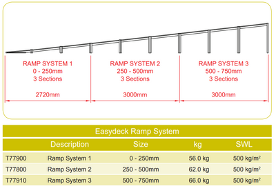 Doughty Easydeck Ramp System - Portable Staging for Small Venues – second image