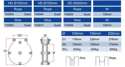 Doughty Heavy Duty Quad Sheave Pulley – second image