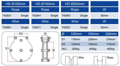 Doughty Heavy Duty Single Sheave Pulley – second image