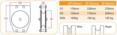 Doughty Quad Sheave Pulley – second image
