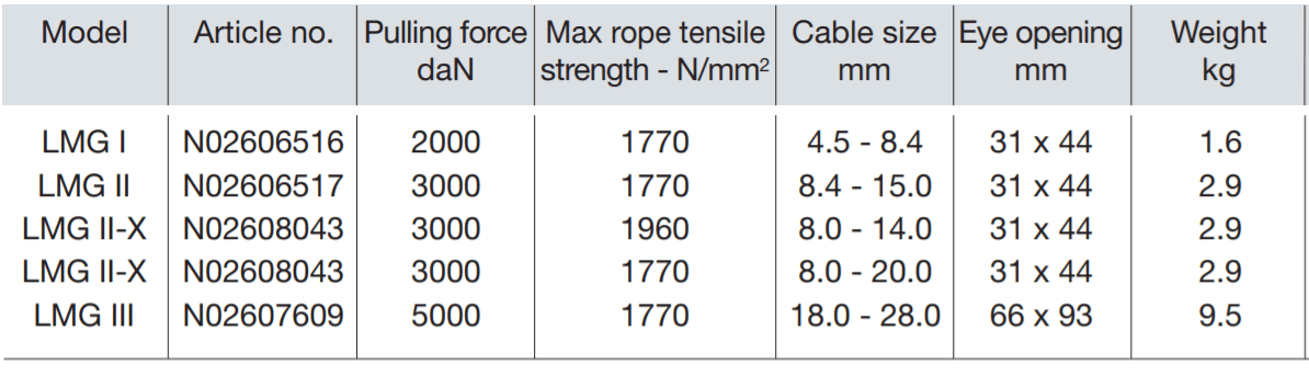 Little Mule Cable Grips 2000-5000kg – The LITTLE MULE® cable grip is a device for gripping, pulling and tensioning uncoated wire ropes, cables and metal rods in all forms up to a tensile strength of 1770 N/mm² but is dependant on the diameter and surface condition. – Now available at MTN Shop UK. - imagen 2