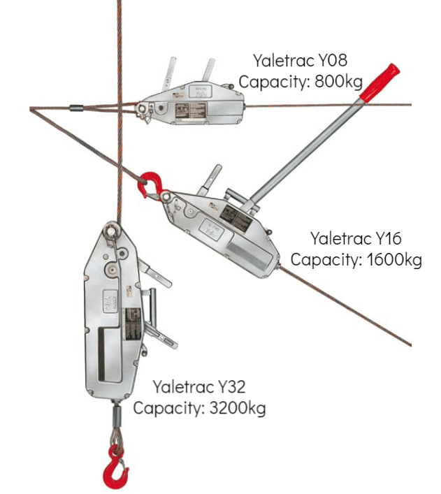 Yaletrac Cable Puller - imagen 3