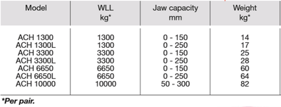 Camlok Horizontal Plate Clamp ACH 1300 - 10000 kg – second image