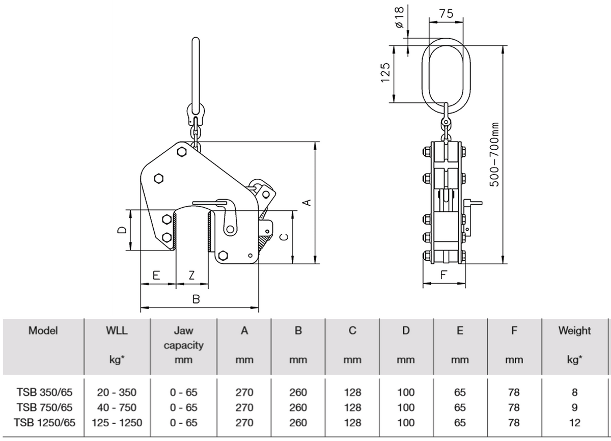 Camlok Non-Marking 'Friction' Plate Clamps - imagen 3
