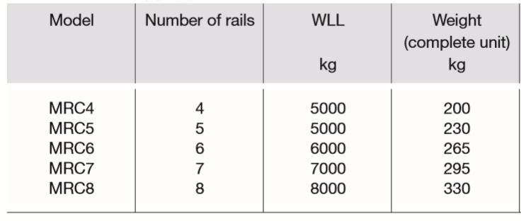 Camlok Interchangeable Multi Rail Grab MRC 5000-8000KG - imagen 5