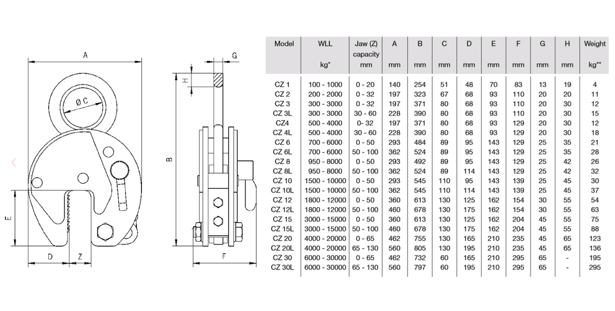 Camlok Vertical Plate Clamps 100-3000Kg with Safety Lock - imagen 3