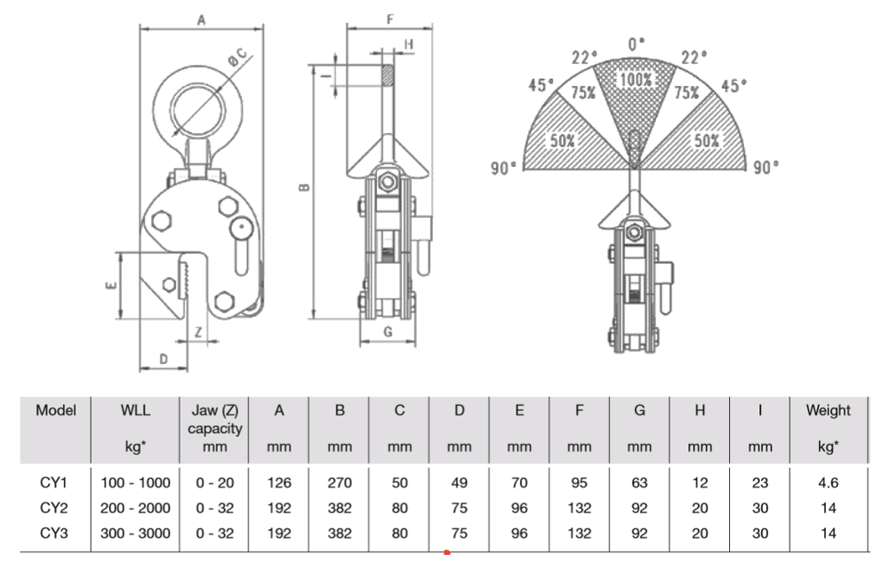 Camlok Vertical Plate Clamps CY 100-3000Kg with Hinged Hook Ring – The Camlok Vertical Plate Clamps with hinged hook rings can be used for the safe handling of the plate at various angles. Fast & International Delivery now – Now available at MTN Shop UK. - imagen 3