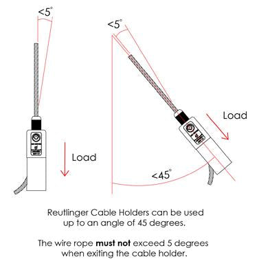 Reutlinger Cable Holder SV III with Fork - Angles - imagen 4