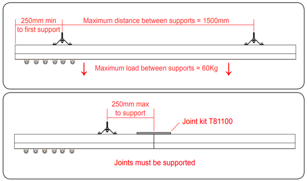 Doughty Rail - Top Hat Bracket (Steel) – The Doughty Rail Top Hat Bracket secured in place w/ M6 Unistrut nuts. 25mm and 50mm Top Hat available. Fast Delivery. International S/H. – Now available at MTN Shop UK.