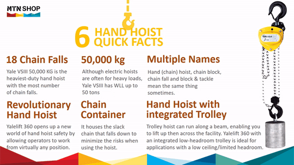 Yale VSIII Hand Chain Hoist 10,000-50,000KG – The improved hand chain guide prevents canting/jamming of the hand chain, leading to a smooth chain running. Higher SWL Now! Fast Delivery. International S/H. – Now available at MTN Shop UK.