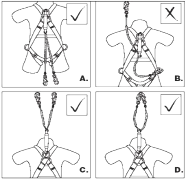 Twin Tail Fall Arrest Lanyards Use. Supplied by MTN Shop EU - imagen 4