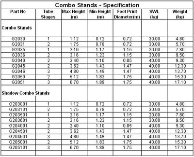 Doughty Combo Stands – second image