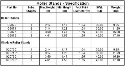 Doughty Baby Roller Stand – second image