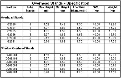 Doughty Overhead Stand – second image