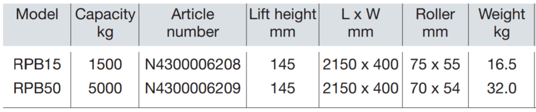 RPB roller pinch bars with steel wheels 1500-5000KG – Steerman’s new roller pinch bar is an ideal companion to the professional load mover. Its compact and lightweight design makes it simple and very easy to use and transport. With its low toe plate height, it is able to get into the tightest gaps. – Now available at MTN Shop UK. - imagen 2