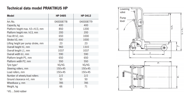 Pfaff Platform Lift data