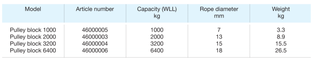 Pulley Blocks - imagen 3