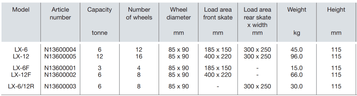 Yale 'Budget' Steerable Load Moving Skates LX 6-12 T – Capacity 6 t and 12 tThese three point loading systems comprise of a steerable front and a pair of adjustable rear skates. – Now available at MTN Shop UK. - imagen 5