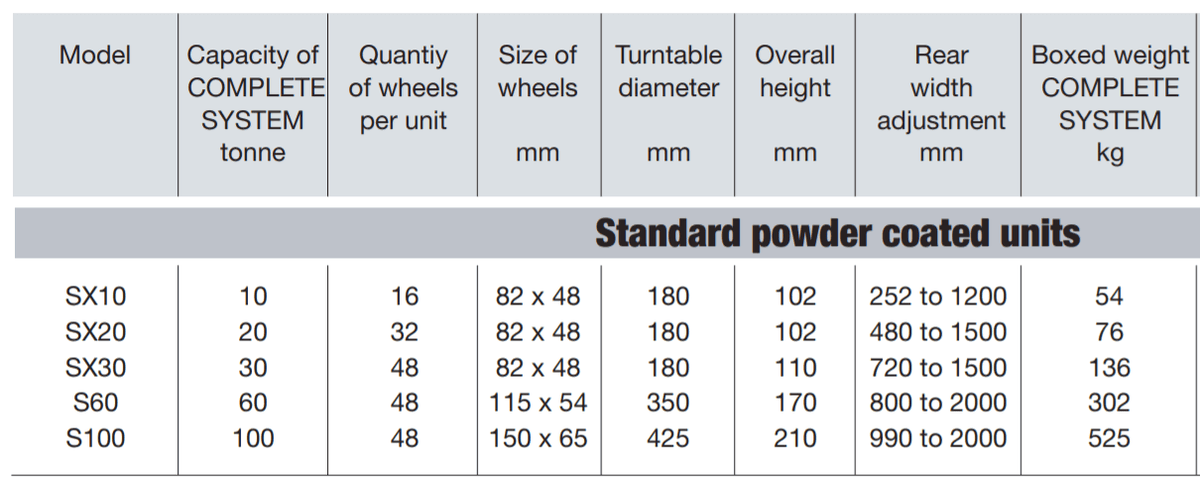Steerman Load Moving Skates 10 - 60T – Capacity 10 - 100 tThese universal heavy load moving systems have been designed for the safe and cost saving transport of loads up to 100 tons. – Now available at MTN Shop UK. - imagen 3