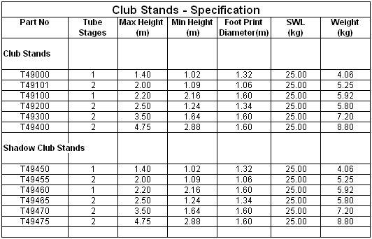 Doughty Club Stand – Top Tube diameter: 32mm. Budget & High-quality tripod lighting stands for the club circuit. Superior clamping system. Internal safety stops. Compact steel and aluminum construction. – Now available at MTN Shop UK. - imagen 2