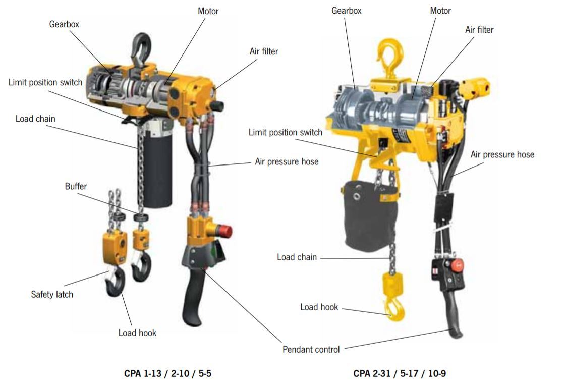 Pneumatic Chain Hoist (Yale CPA). Supplied by MTN Shop EU - imagen 3