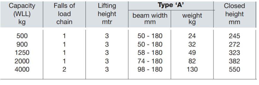 Yalelift 360 Trolley Hoist ITG Stainless Steel 500-4000KG – The combination of the Yalelift 360 Stainless Steel Hoist with a low headroom manual trolley provides even more flexibility in the application of the Yalelift 360. – Now available at MTN Shop UK. - imagen 2