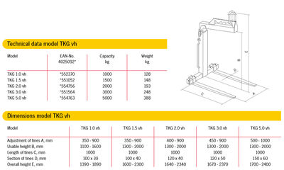 Camlok Crane Forks (TKG) 1000kg - 5000kg – second image