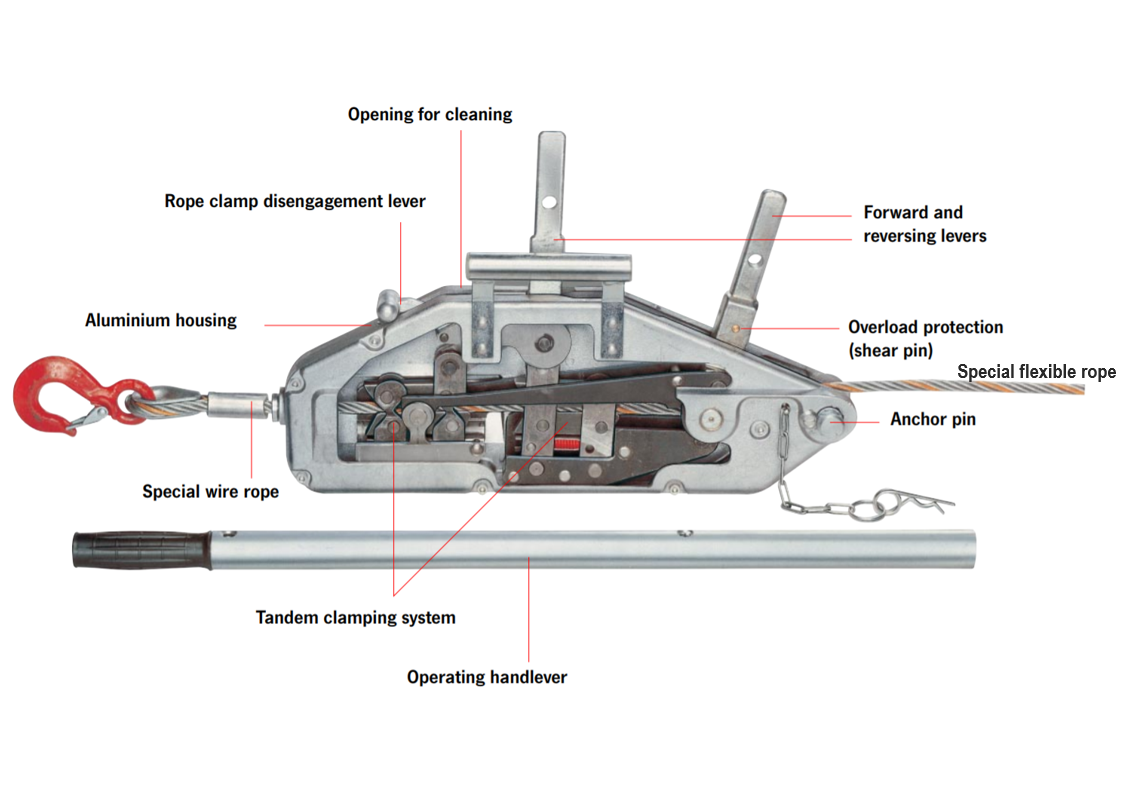 Yaletrac Cable Puller - imagen 2