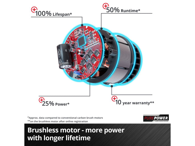 Einhell TP-CI 18/220 Li BL-Solo Power X-Change Impact Driver 18V Bare Unit - imagen 2