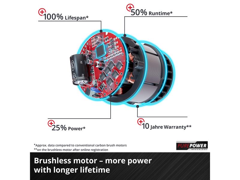 Einhell TP-RS 18/32 Li BL - Solo Power X-Change Rotating Sander 18V Bare Unit - imagen 3