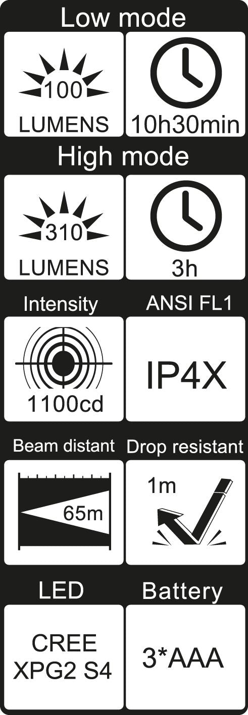 Wiha LED Flashlight – – Now available at MTN Shop UK. - imagen 3