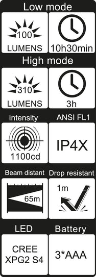 Wiha LED Flashlight – – Now available at MTN Shop UK. - imagen 3