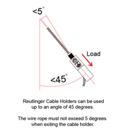 Doughty 66SV III with Ring-Side Exit Wire - Reutlinger cable holder with angular load capacity. - imagen 4