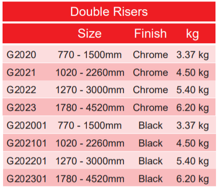 Doughty Double Riser Sizes