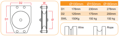 Doughty Double Sheave Pulley – second image