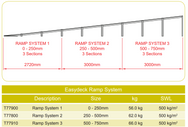 Portable Staging for Small Venue: Doughty Easydeck Ramp - imagen 2