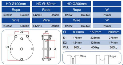 Doughty Heavy Duty Double Sheave Pulley – second image