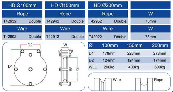 Doughty Heavy Duty Double Sheave Pulley