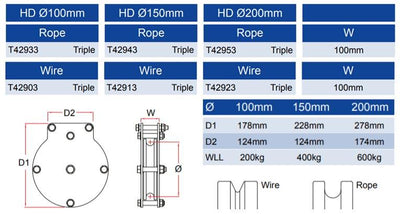 Doughty Heavy Duty Triple Sheave Pulley – second image