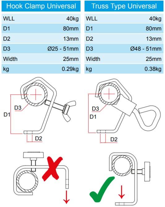 Doughty Universal Hook Clamp(Steel)- Standard & Truss- MTN Shop EU