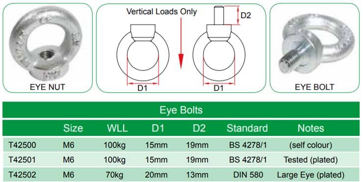 Doughty M6 Eye Bolts – A Steel Eye with male thread and zinc plated finish. SWL: 70kg or 100kg. Option with Larger Eye is available. – Now available at MTN Shop UK. - imagen 2