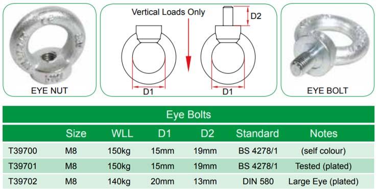 Doughty M8 Eye Bolts (Steel)- 3 Options- MTN Shop EU - imagen 3