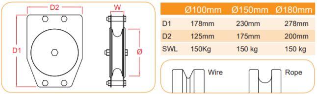 Doughty Quad Sheave Pulley- 100/150/180mm Sheave Dia.- MTN Shop EU - imagen 2