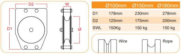 Doughty Quad Sheave Pulley- 100/150/180mm Sheave Dia.- MTN Shop EU