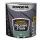 Ronseal  Ultimate Protection Decking Stain Sage 2.5 litre