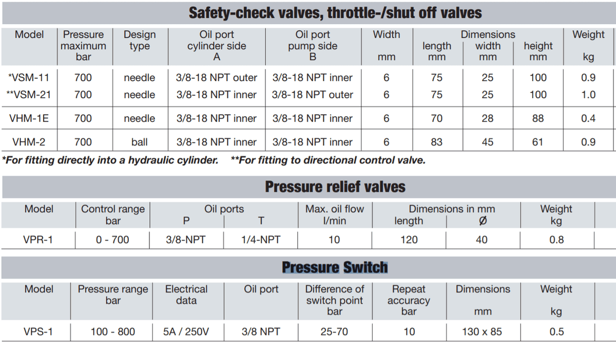 Yale Valves and Pressure Switch – – Now available at MTN Shop UK. - imagen 2