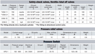 Yale Valves and Pressure Switch – – Now available at MTN Shop UK. - imagen 2
